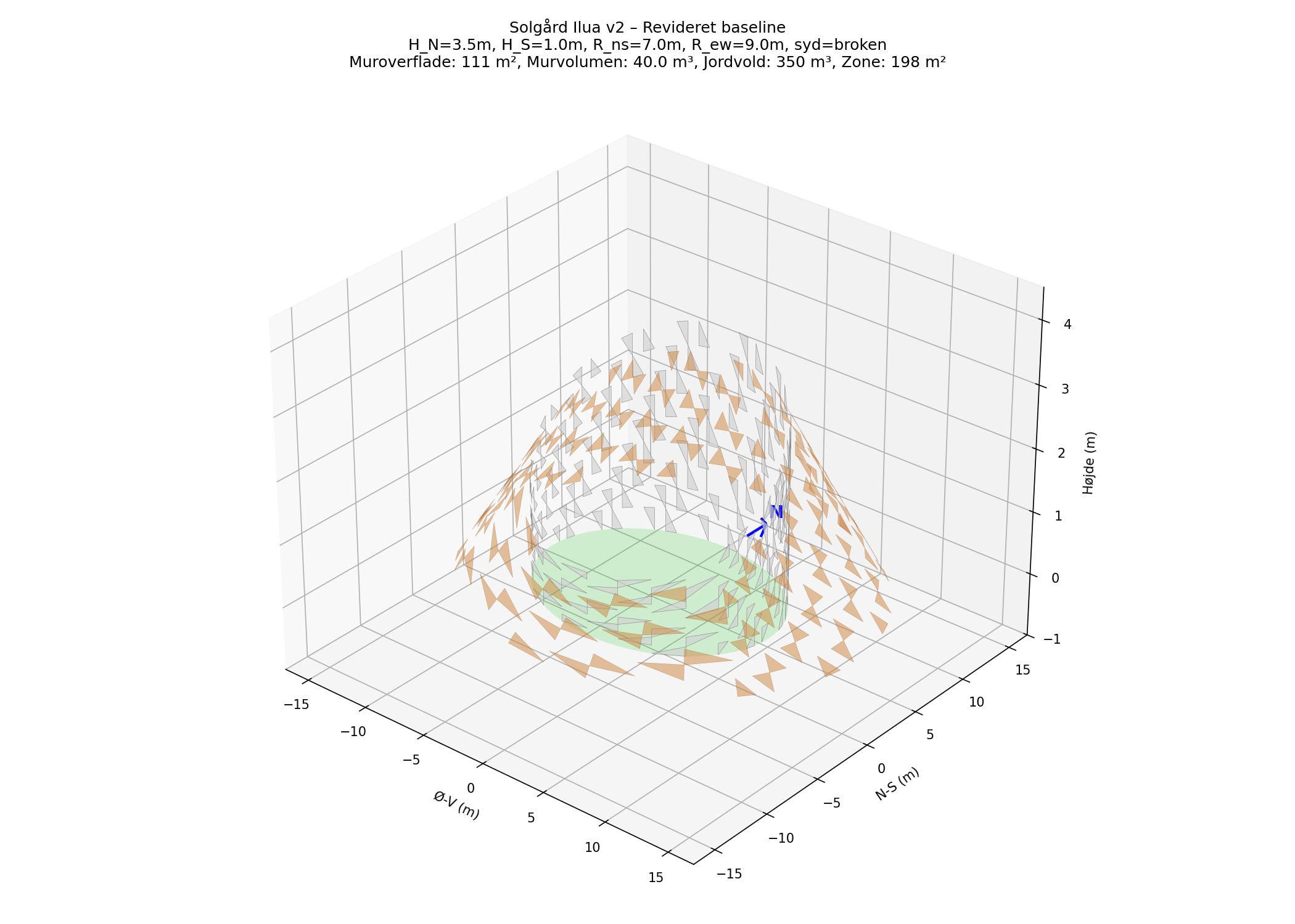 Iluas parametriske 3D-model til studier af mikroklima og bygningsform